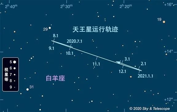 冰巨星海王星,冰巨星天王星和海王星