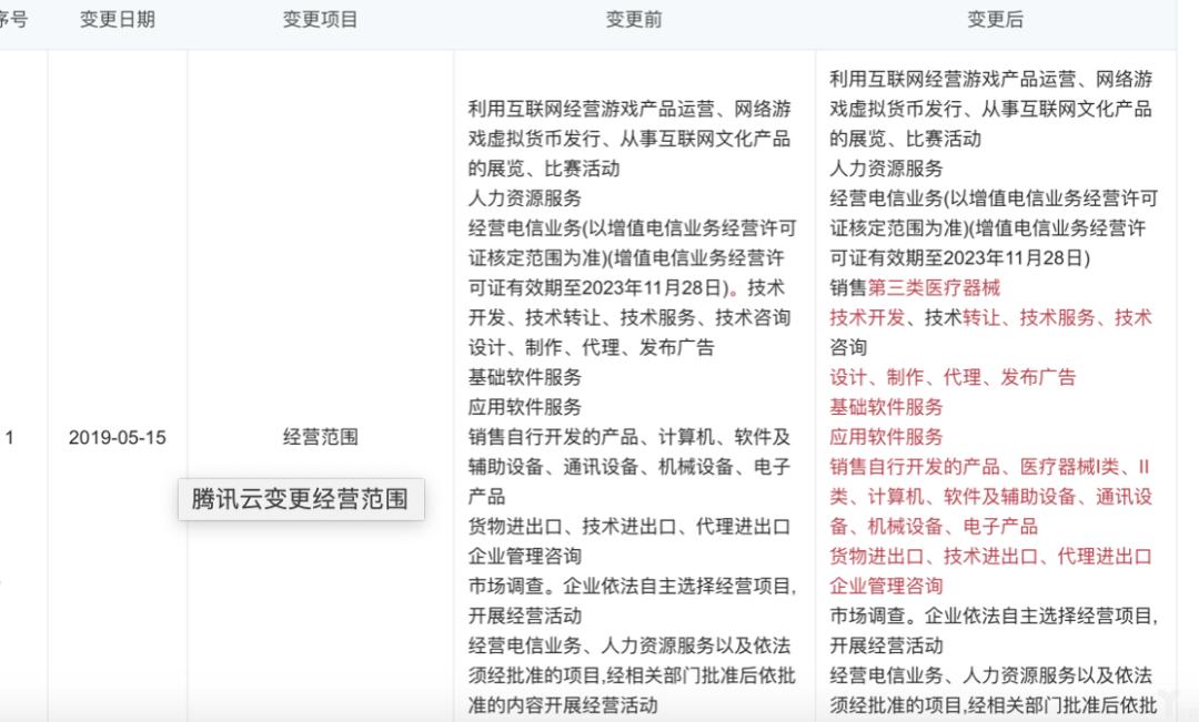 腾讯拿到二类医疗器械注册证，进军医学影像临床