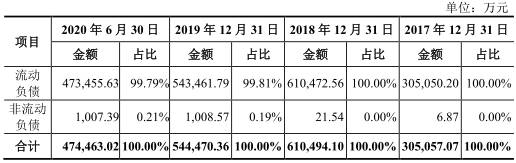 华帝股份现状,华利集团工资