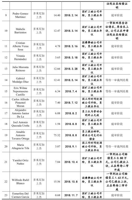 华帝股份现状,华利集团工资