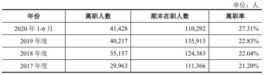 华帝股份现状,华利集团工资