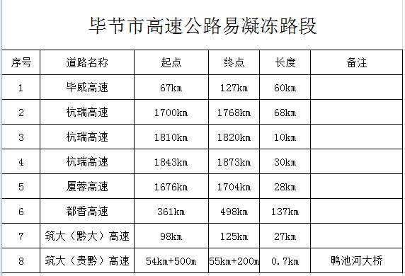 【两公布一提示】@所有车主，2021年元旦出行提示来了，请查收！