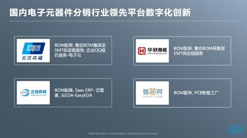 数字化时代来临开启供应链转型,进行供应链数字化转型失败的企业