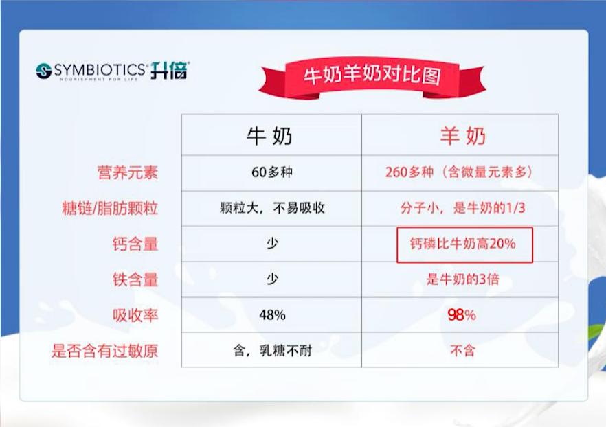 进博美味来袭！新西兰总理都点赞的奶、“世界最好”的米都来咯