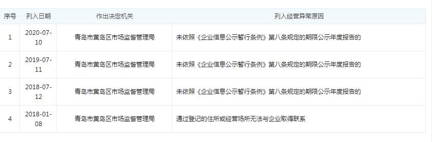 青岛英豪斯健身俱乐部有限公司“失联”将满三年！曾因“跑路”被列入黑名单