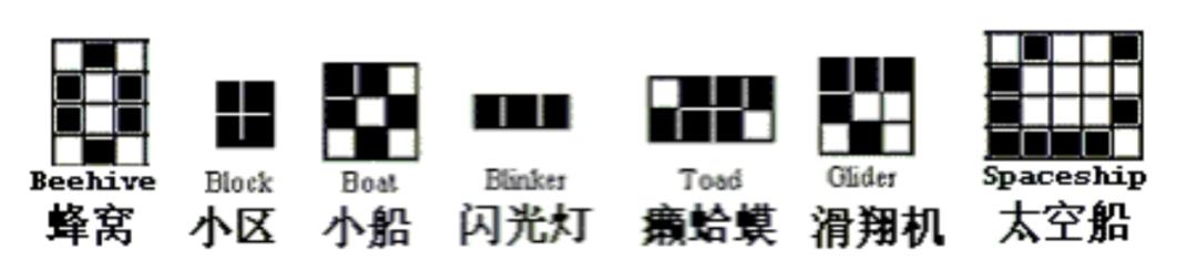 生命游戏数学,数学天才的游戏