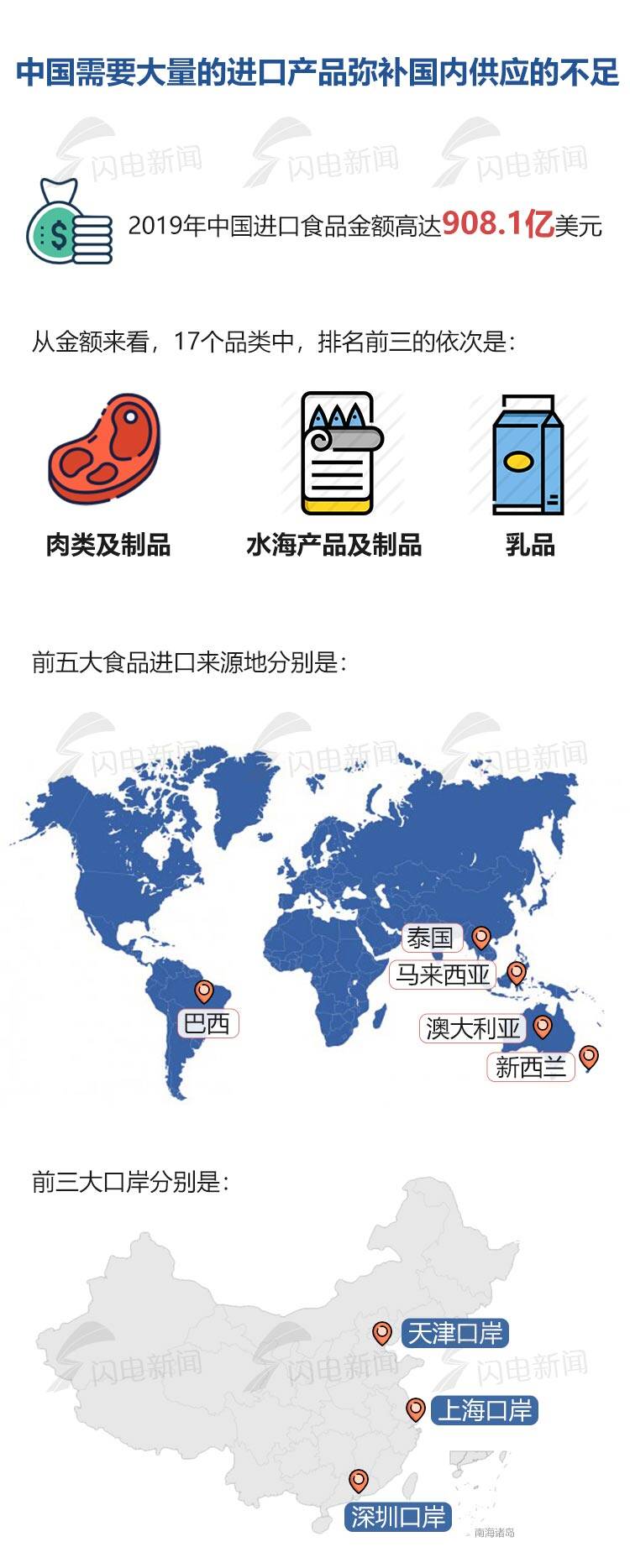 多地通报查出新冠阳性的食品,进口冷冻食品查出新冠检测阳性