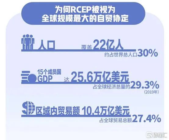 rcep即将生效汽车降价吗,rcep中日零关税详细表