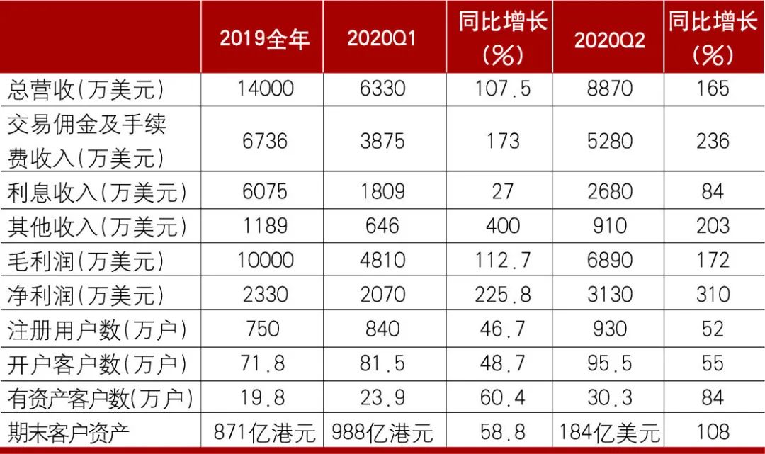 互联网券商对中国券商的影响,互联网券商和传统券商有什么区别