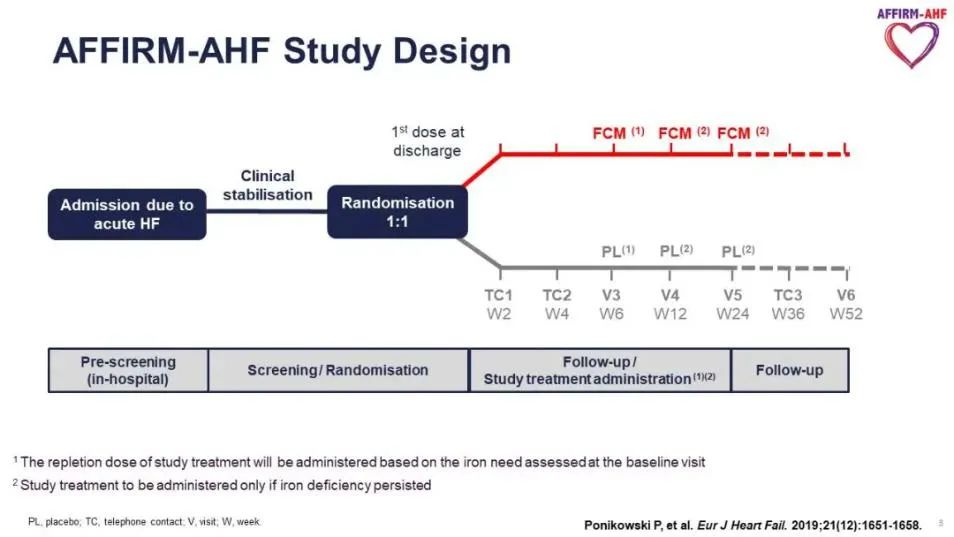 AHA热评丨AFFIRM-AHF：急性心衰伴铁缺乏患者静脉补充铁剂可降低心衰再住院风险