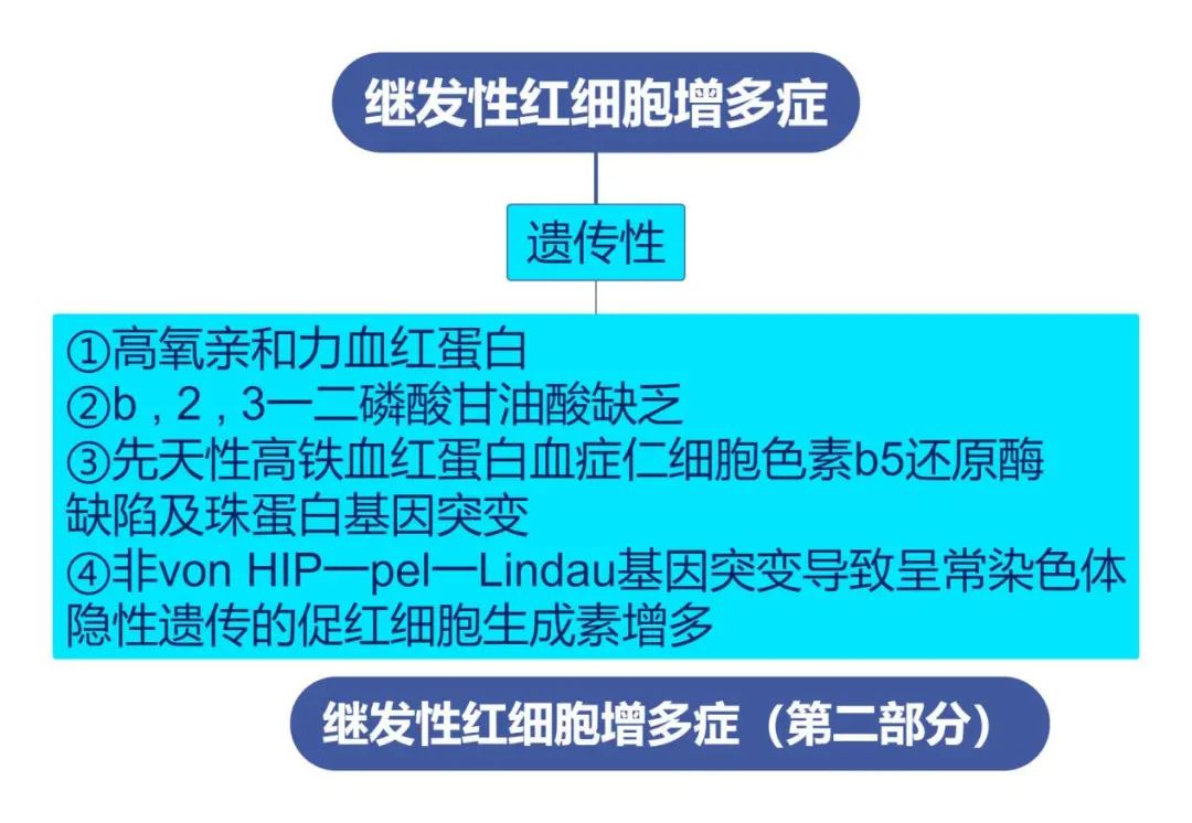 新生儿红细胞增多症诊断标准,最新版的真红细胞增多症诊断标准