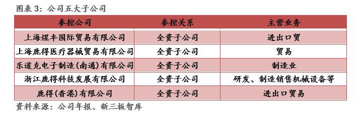 鹿得医疗器械有限公司,鹿得医疗电子股份有限公司