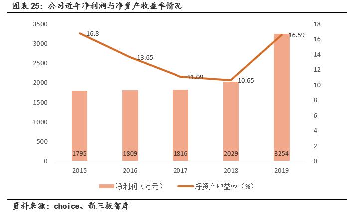 鹿得医疗器械有限公司,鹿得医疗电子股份有限公司