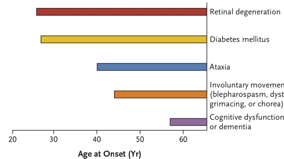 铜蓝蛋白缺乏症看哪个科,铜蓝蛋白偏低能引发什么病症