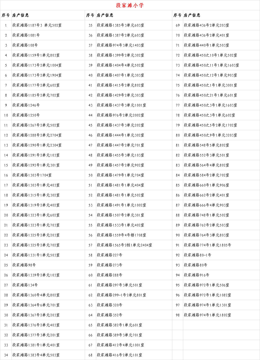 关于2020年城关地区小学新生入学房产信息的公示