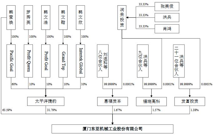 东亚机械最新业绩预告,东亚机械每股收益