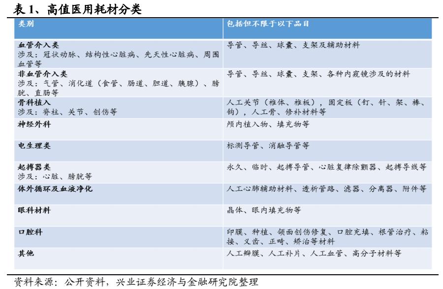 公司与行研丨心脏支架价格跌了90%，现在是时候进场抄底了么？