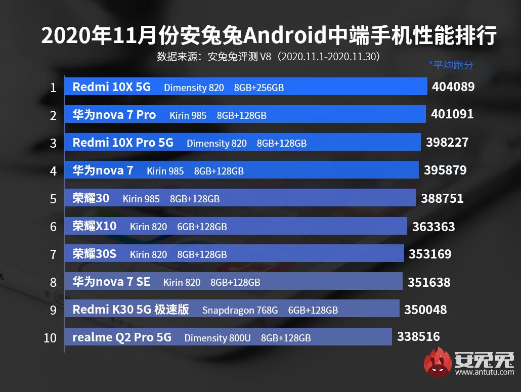mate40处理器是麒麟9000吗,麒麟9000处理器的华为mate40pro