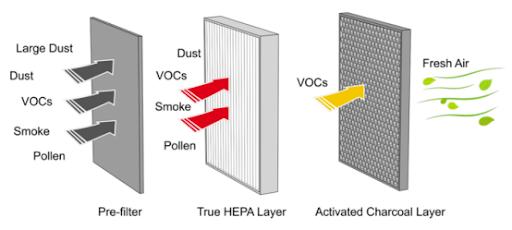 新风系统哪个品牌好,新风系统算不算智商税