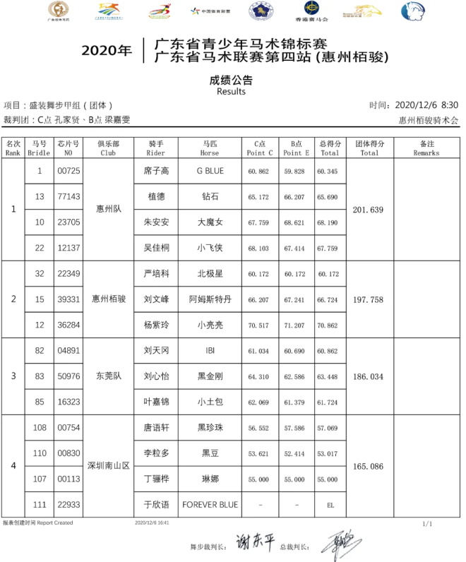 惠州栢骏队一日3冠成大赢家，2020年广东省青少年锦标赛暨马术联赛第四站圆满落幕