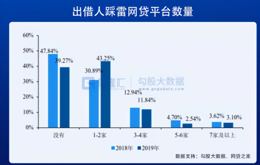 即将消亡的p2p,p2p消亡史解析