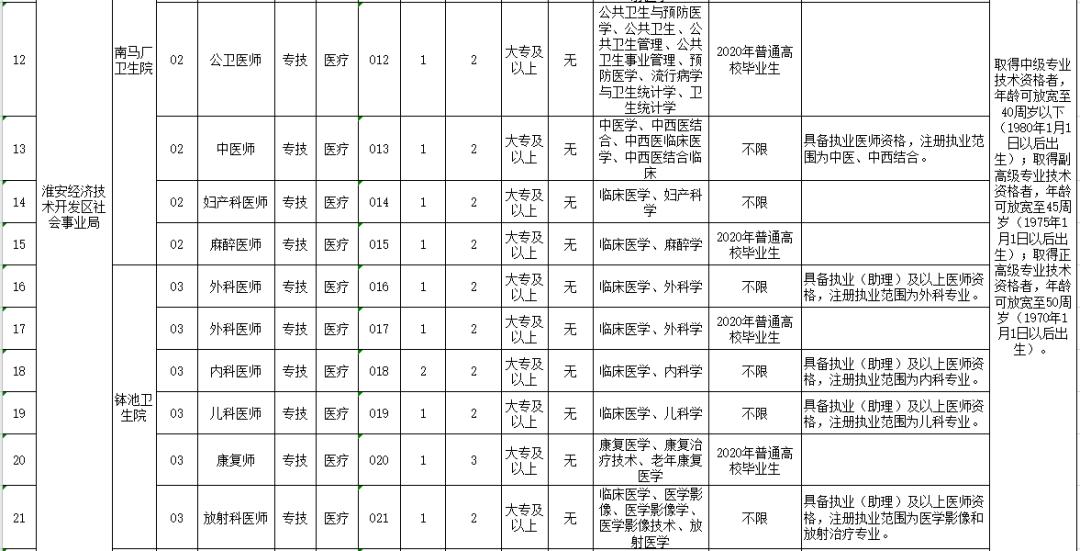 淮安招聘优秀人才,淮安招聘信息最新招聘附近