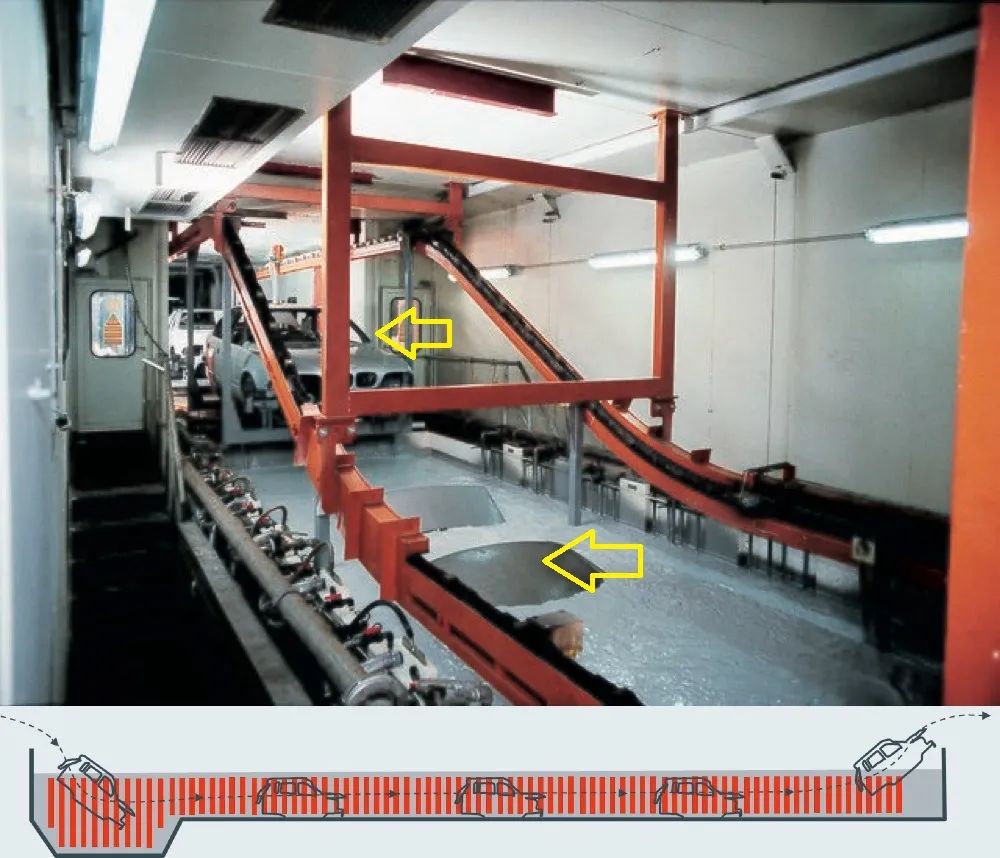 车身腐蚀的原因,车身腐蚀的预防