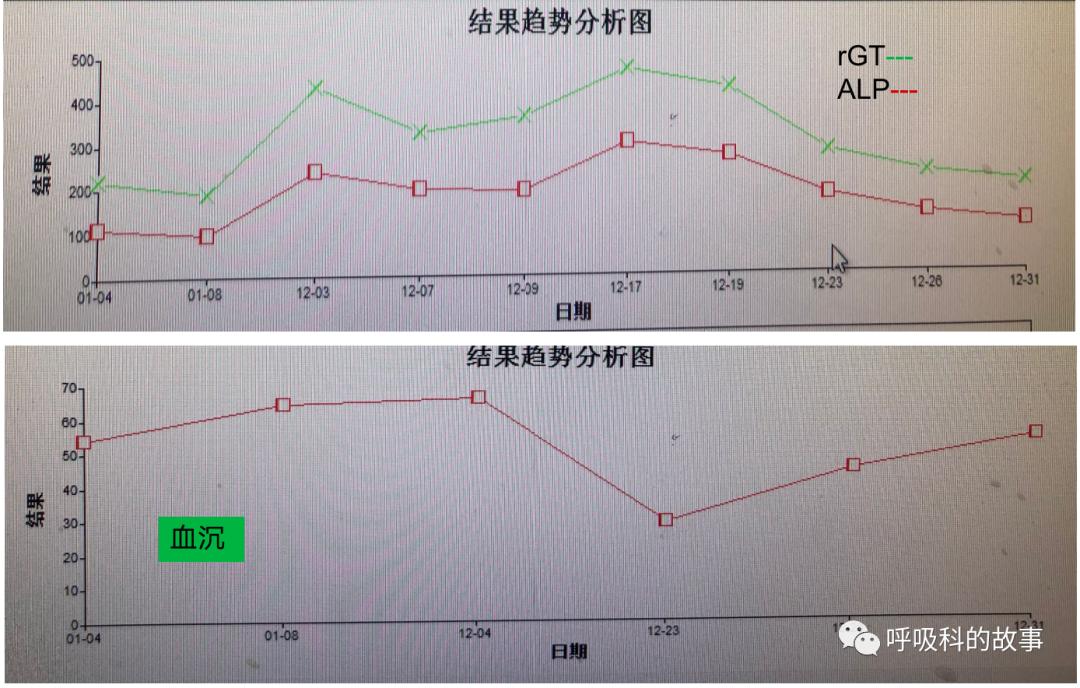 我是如何诊治肺炎的？（4）——如何理解抓住关键信息（2）