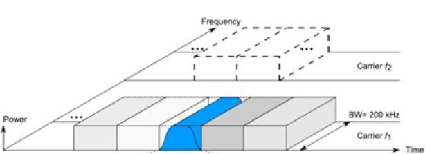 1g到5g的演变过程,1g到5g网络的变化图