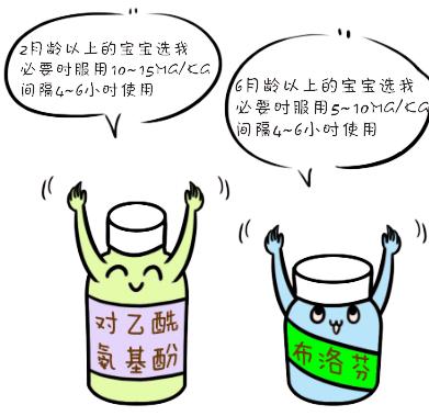 妇产医学科普,宝宝喝过退热药一直没有降温