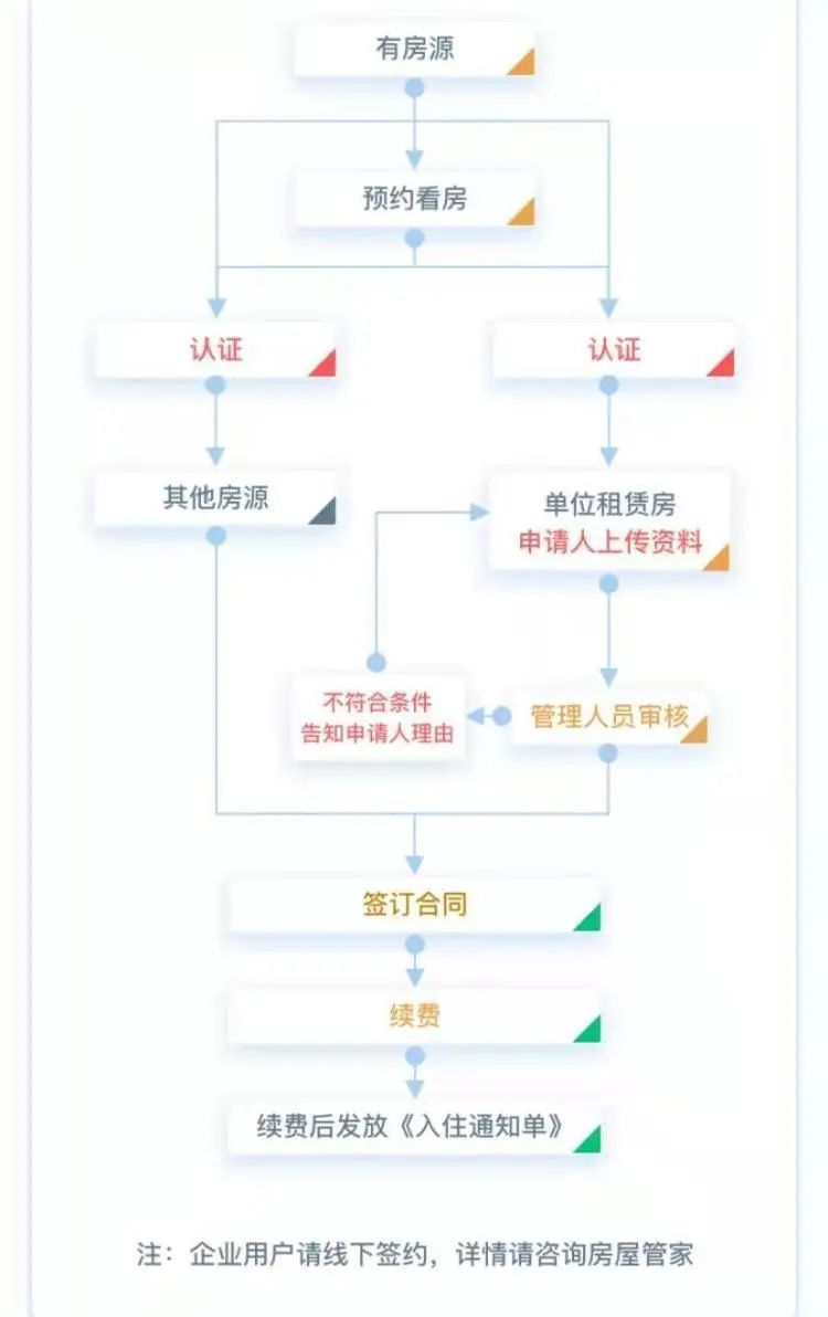 上海松江区住房租赁,上海市松江区公共租赁住房