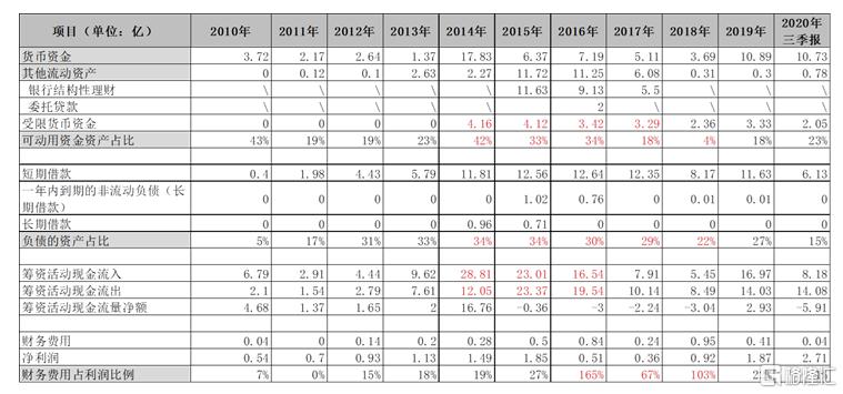 废水捞黄金?撒谎者“双塔食品”
