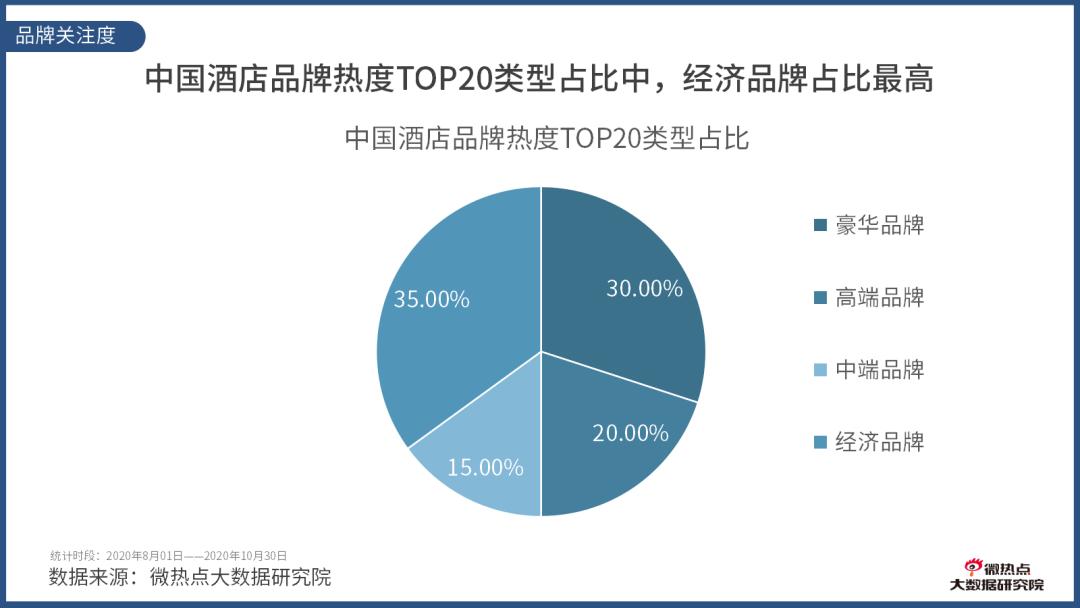 如何看酒店行业数据分析,酒店行业市场分析及预测
