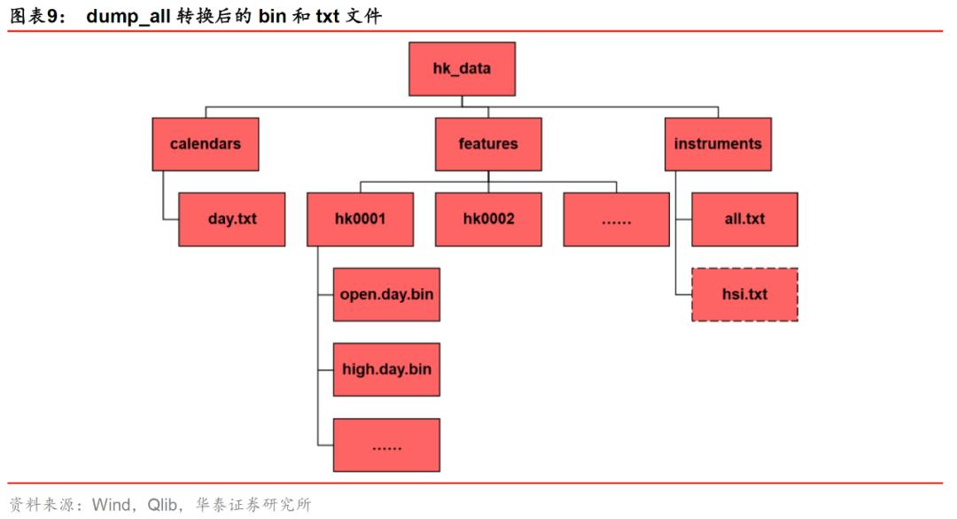 华泰金工林晓明现状,华泰金工林晓明的资产