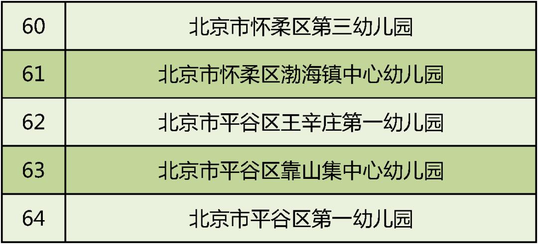 全国足球特色幼儿园排名,2019年全国足球特色幼儿园