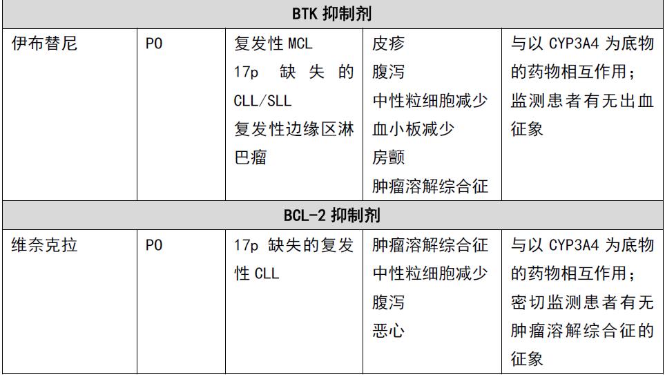淋巴瘤免疫化疗,化疗淋巴瘤常用药有哪些