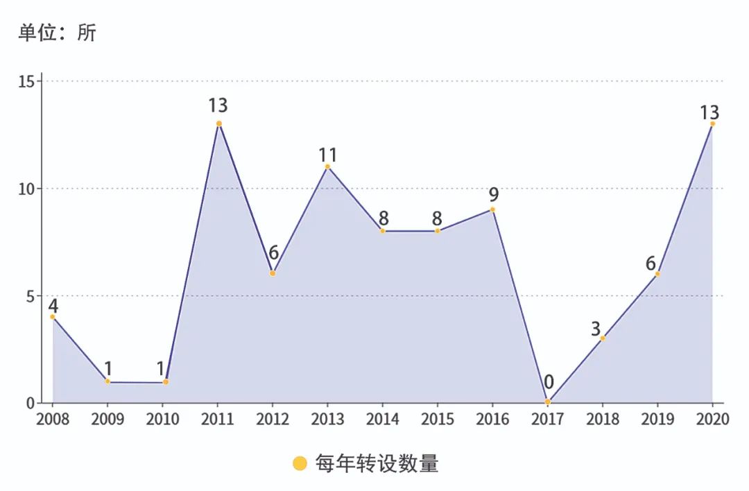 独立学院讲解视频,独立学院选择攻略