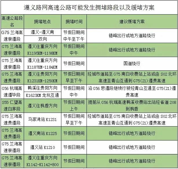【两公布一提示】@所有车主，2021年元旦出行提示来了，请查收！