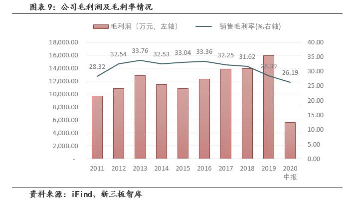 扬子地板400多好吗,扬子地板909