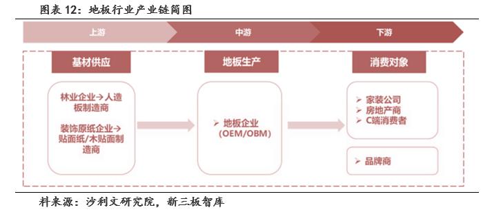 扬子地板400多好吗,扬子地板909