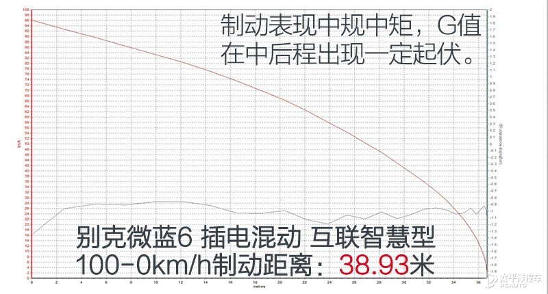 除了纯电车还有什么车省油,微蓝6纯电和混动怎么选
