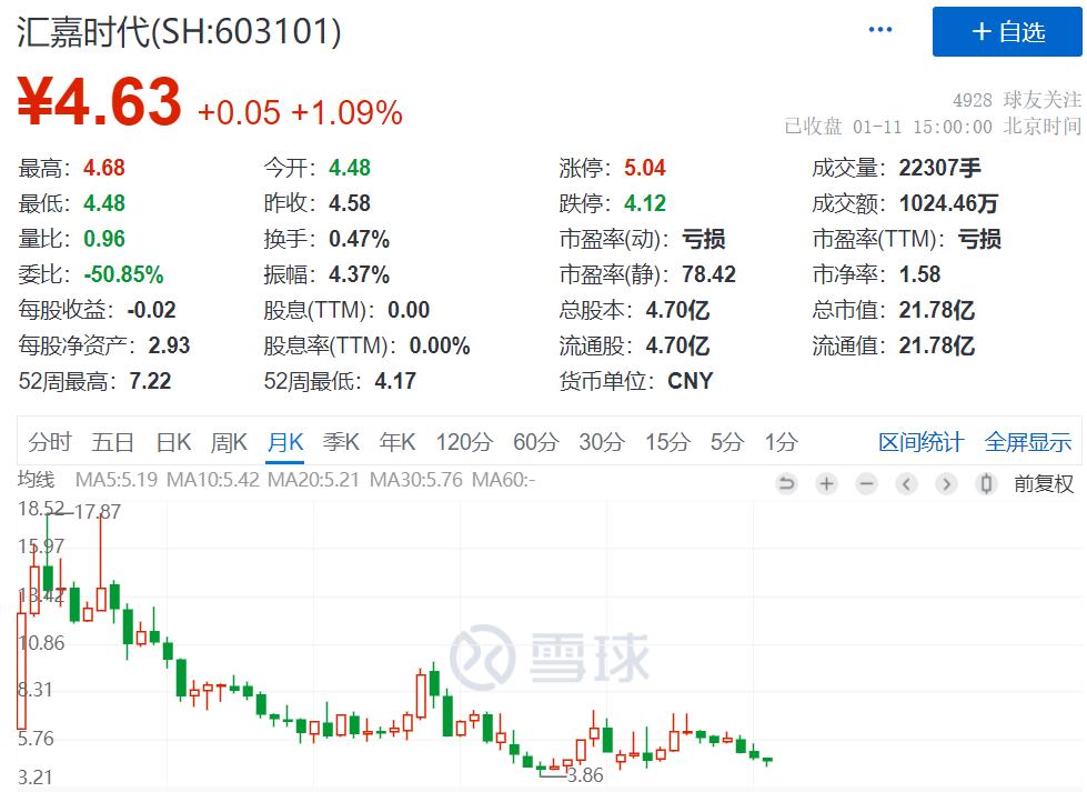 得白酒者得牛市?这家A股公司抱上茅台大腿,拿下2.4亿大合同,可在*疆新**卖飞天