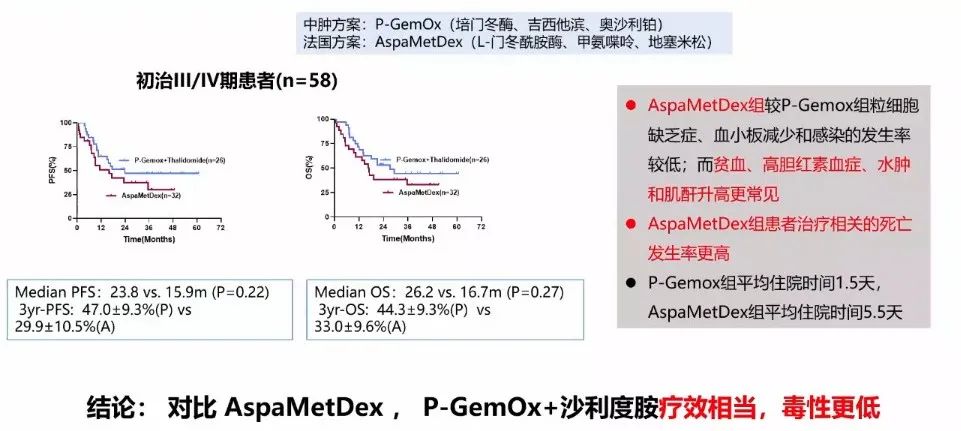 蔡清清,中山肿瘤蔡清清
