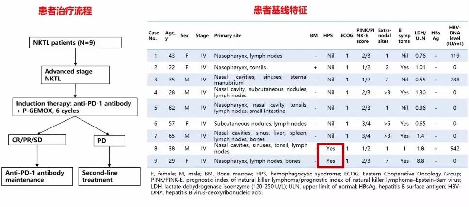 蔡清清医生,蔡清清