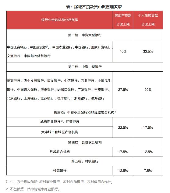银行涉房*款贷**出台集中度管理制，昆明银行咋放贷？专家详解