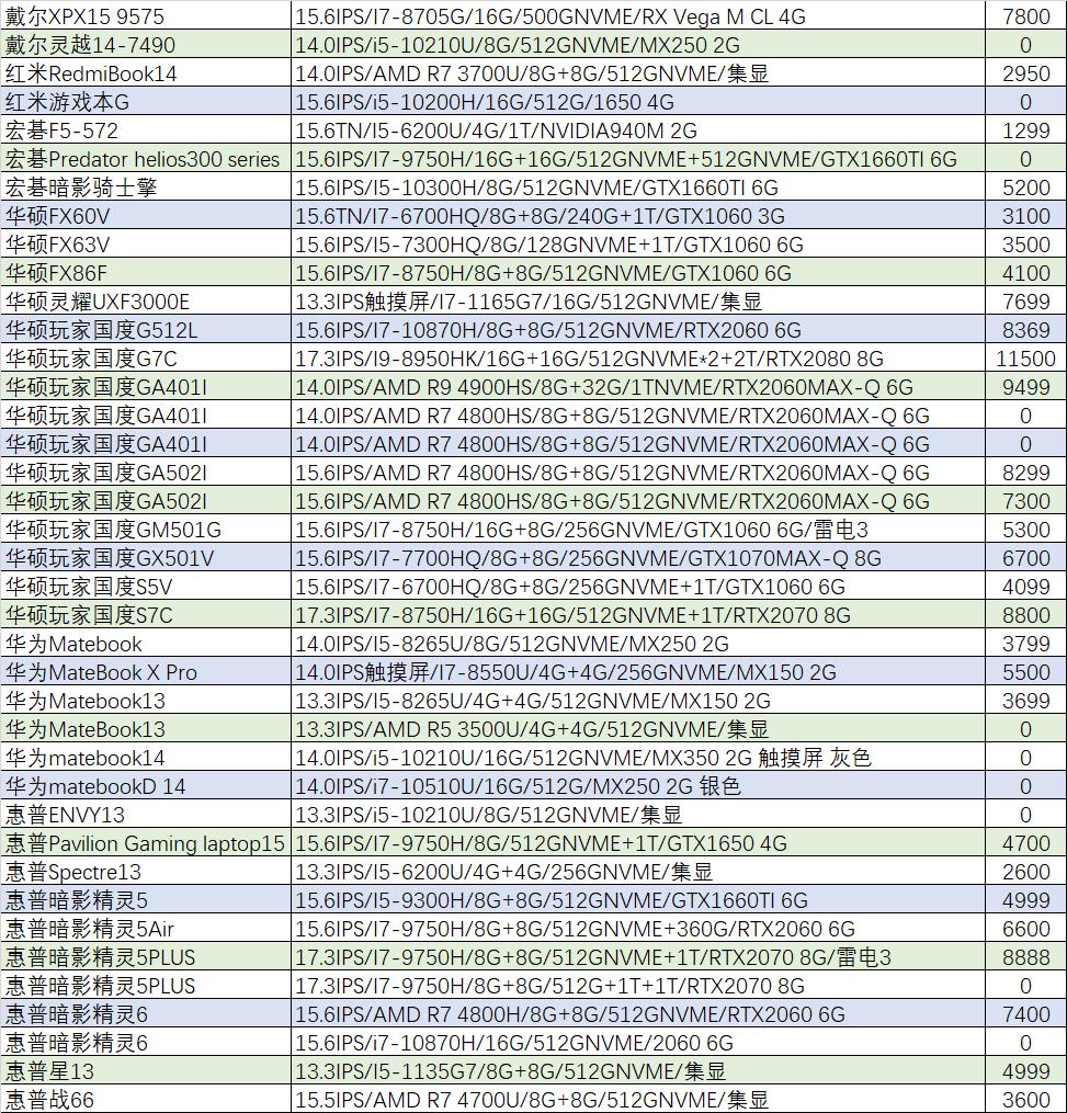 猪王新笔记本,猪王二手是什么