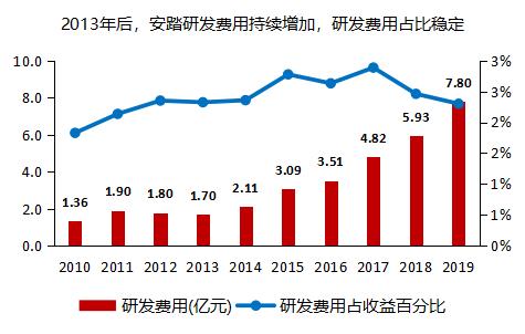 安踏为什么能做到国产市值第一,安踏和阿迪的市值