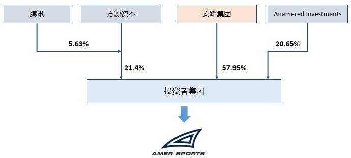 安踏为什么能做到国产市值第一,安踏和阿迪的市值