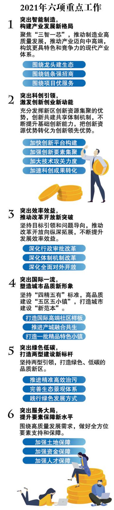 湖南湘江新区行动计划,湖南湘江新区任务清单表