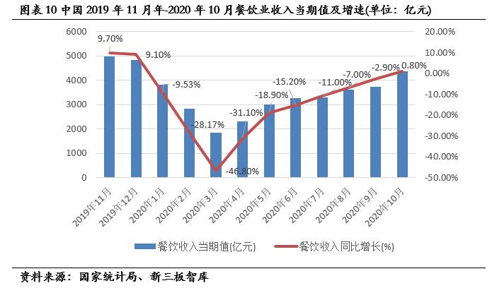 盖世食品预制菜是行业龙头吗,盖世食品凉菜招商